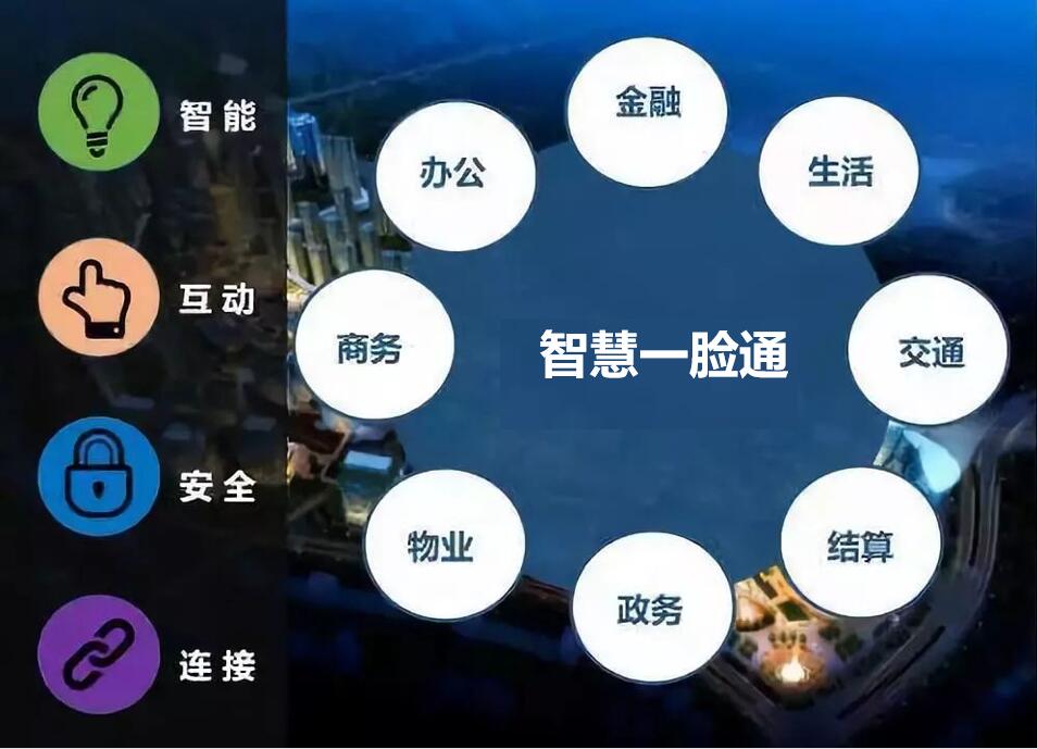 信息智能化