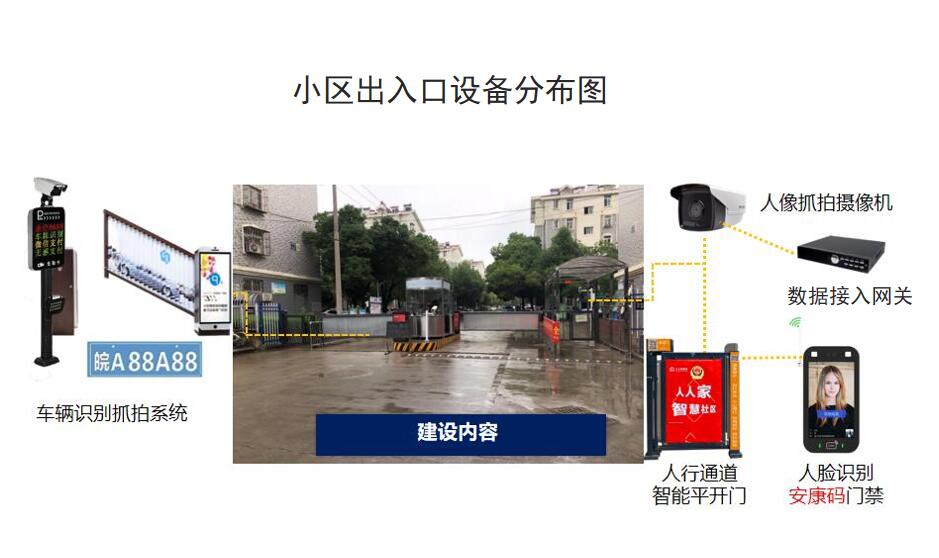 智慧平安小区